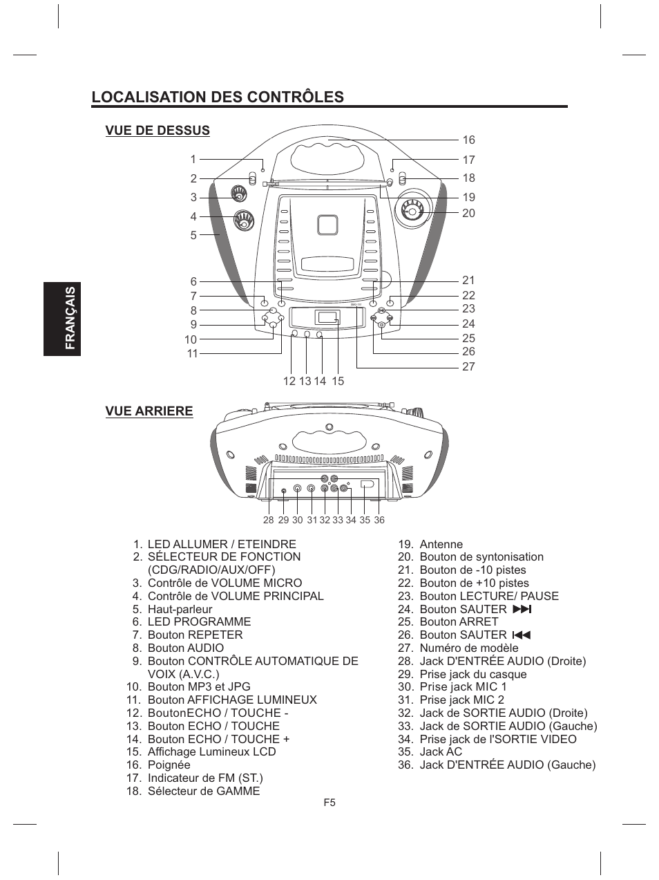 Localisation des contrôles | The Singing Machine SMG-151 User Manual | Page 42 / 56