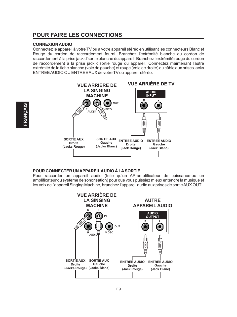 Pour faire les connections | The Singing Machine SMG-151 User Manual | Page 46 / 56