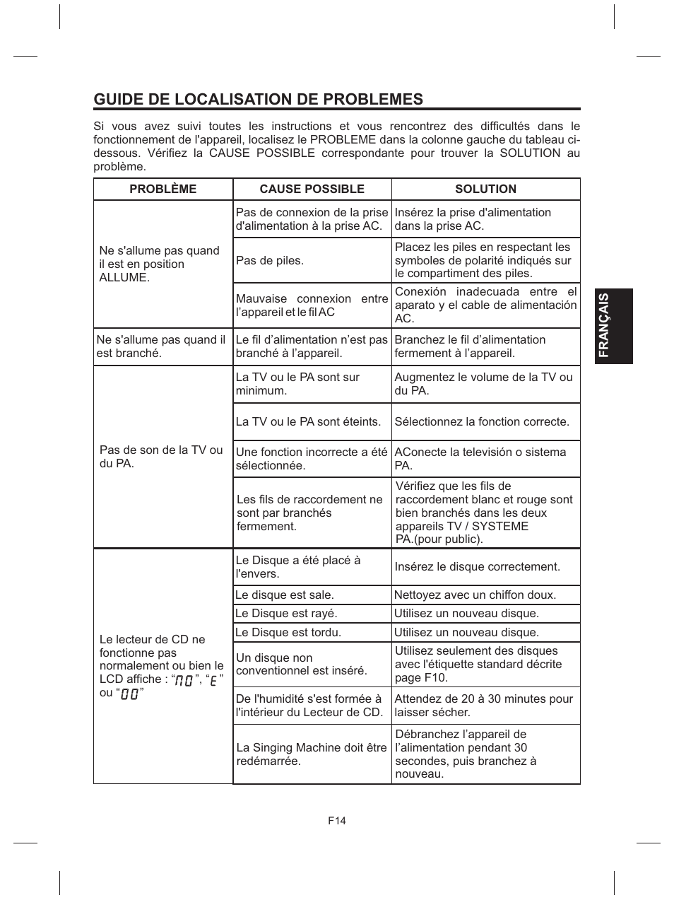 Guide de localisation de problemes | The Singing Machine SMG-151 User Manual | Page 51 / 56