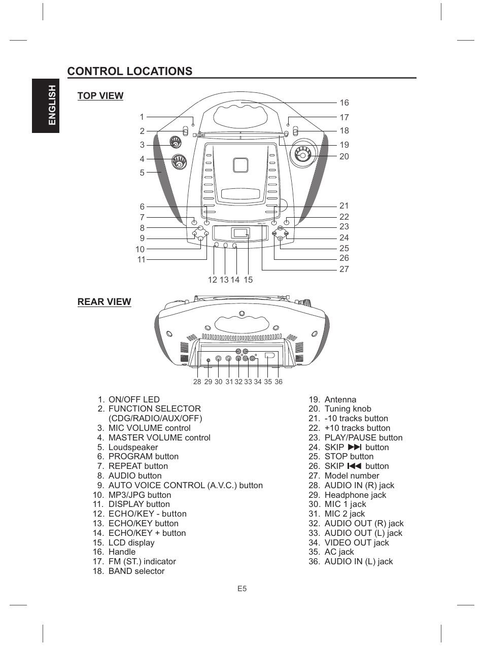 Control locations | The Singing Machine SMG-151 User Manual | Page 6 / 56