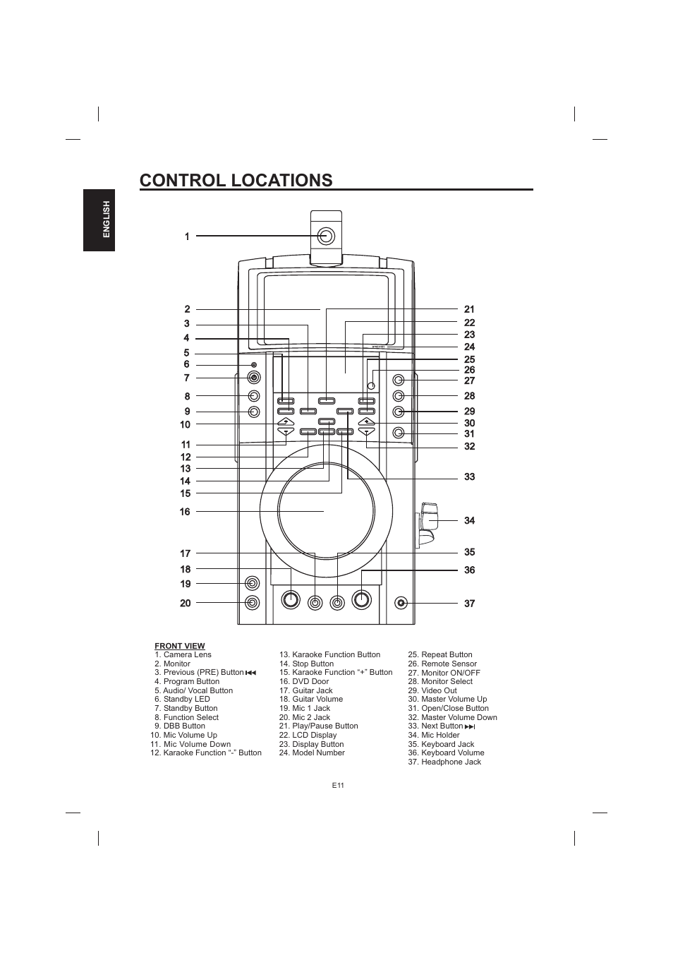 Control locations | The Singing Machine STVD-1001 User Manual | Page 12 / 100