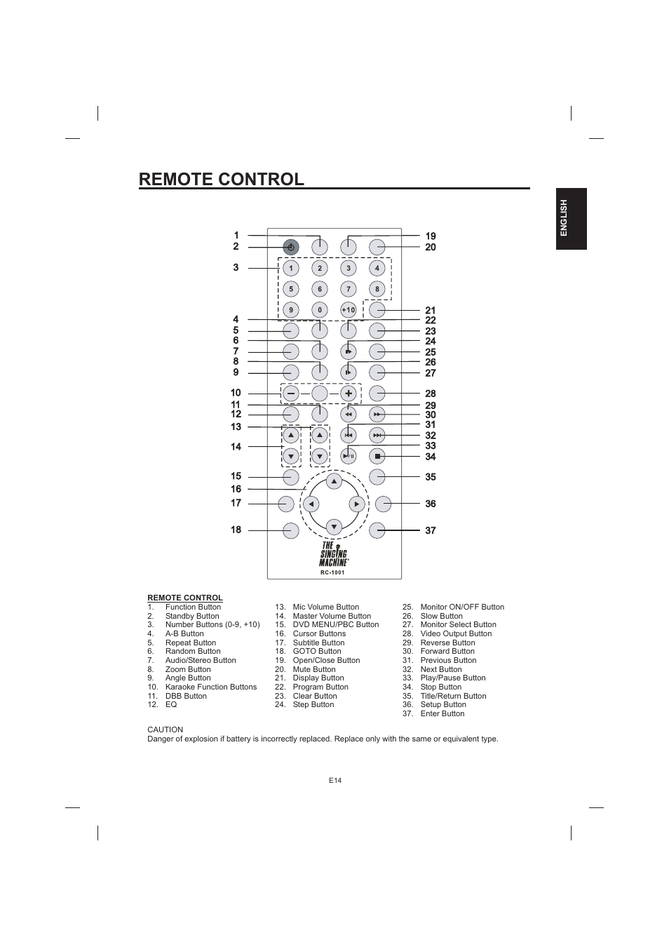 Remote control | The Singing Machine STVD-1001 User Manual | Page 15 / 100