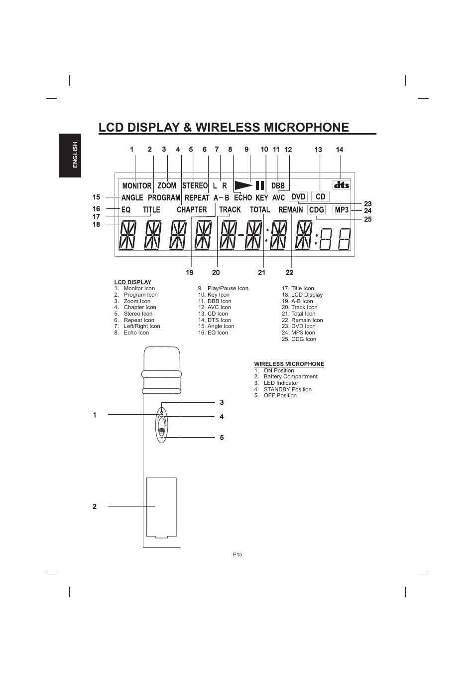 Lcd display & wireless microphone | The Singing Machine STVD-1001 User Manual | Page 16 / 100