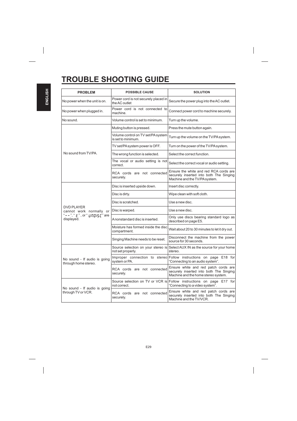 Trouble shooting guide | The Singing Machine STVD-1001 User Manual | Page 30 / 100