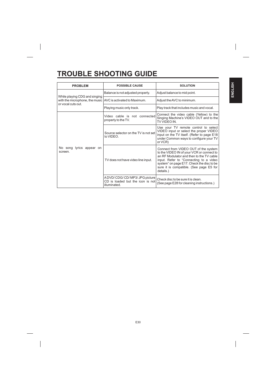 Trouble shooting guide | The Singing Machine STVD-1001 User Manual | Page 31 / 100