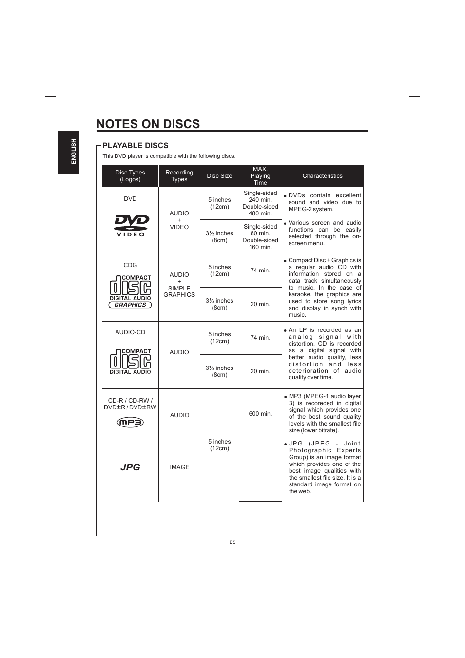 The Singing Machine STVD-1001 User Manual | Page 6 / 100