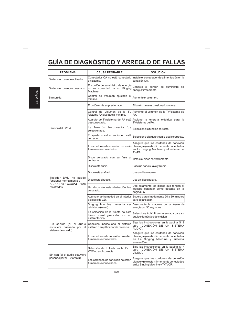 Guía de diagnóstico y arreglo de fallas | The Singing Machine STVD-1001 User Manual | Page 62 / 100
