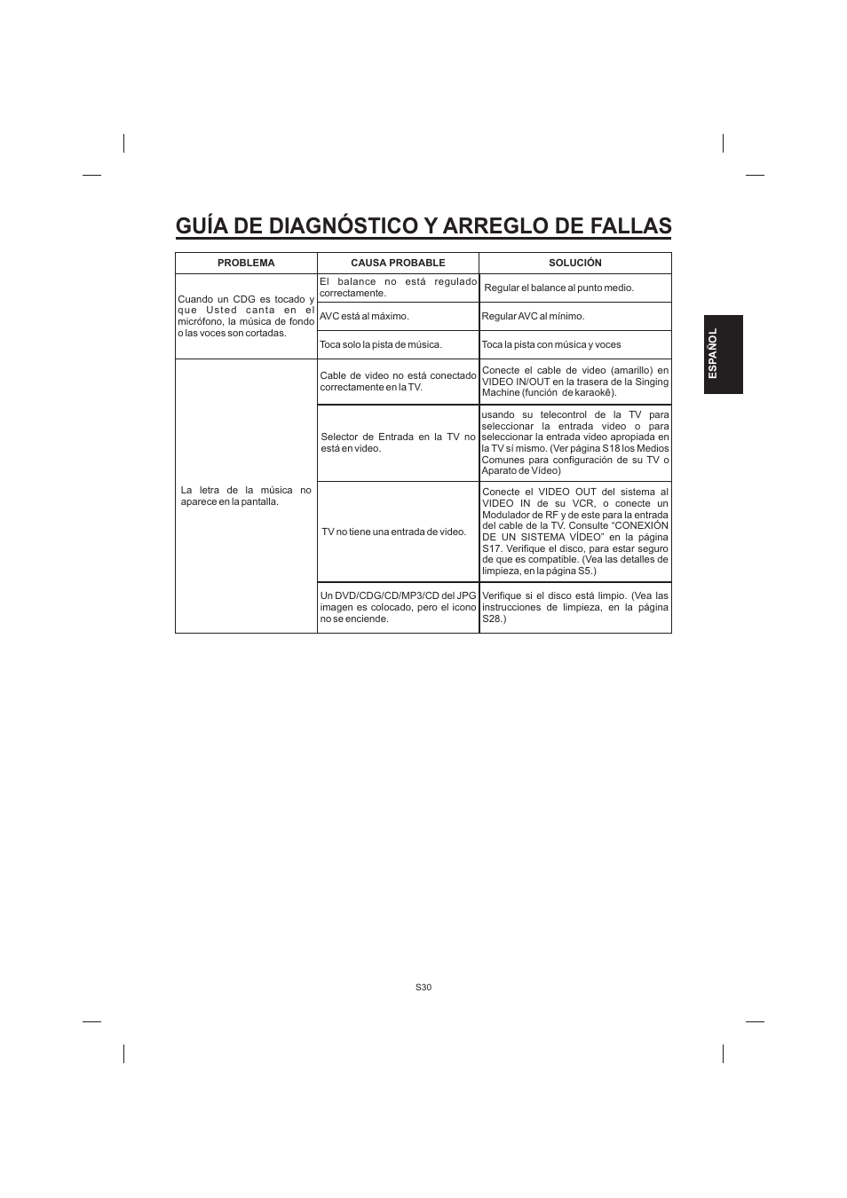 Guía de diagnóstico y arreglo de fallas | The Singing Machine STVD-1001 User Manual | Page 63 / 100