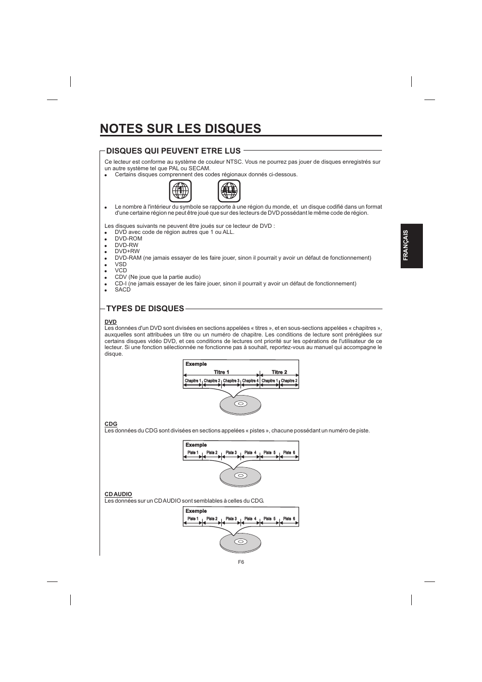 Types de disques, Disques qui peuvent etre lus | The Singing Machine STVD-1001 User Manual | Page 71 / 100