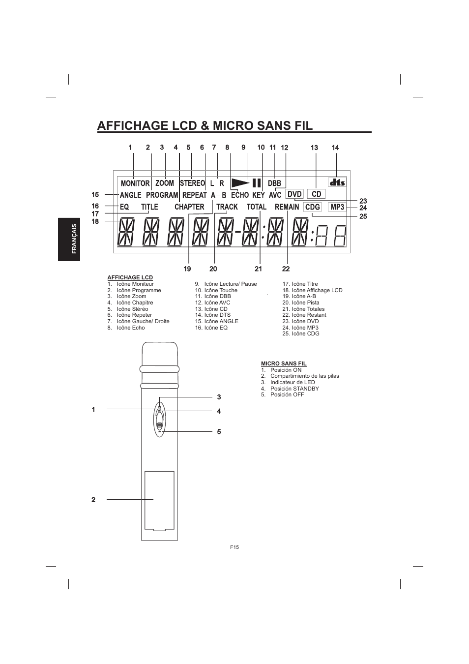 Affichage lcd & micro sans fil | The Singing Machine STVD-1001 User Manual | Page 80 / 100