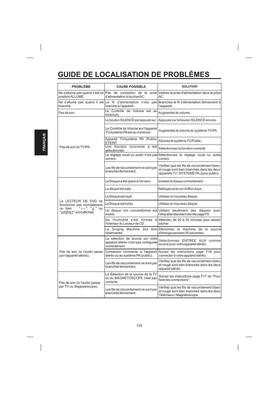 Guide de localisation de problèmes | The Singing Machine STVD-1001 User Manual | Page 94 / 100