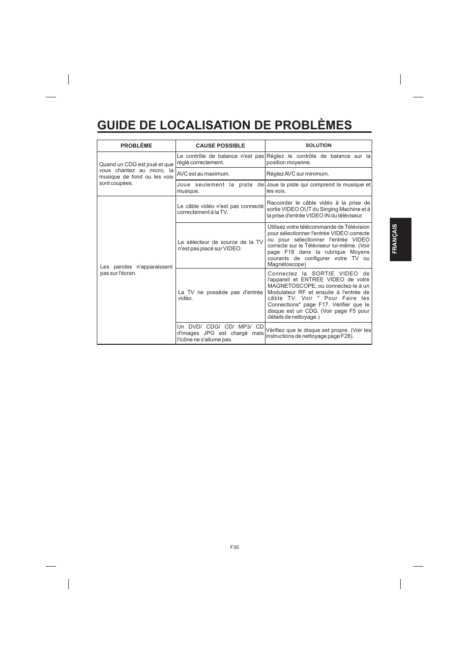 Guide de localisation de problèmes | The Singing Machine STVD-1001 User Manual | Page 95 / 100