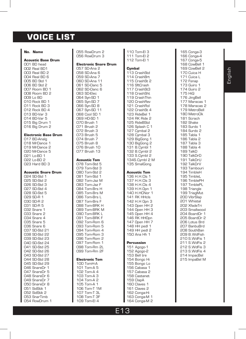 Voice list | The Singing Machine SMI-1460 User Manual | Page 13 / 44