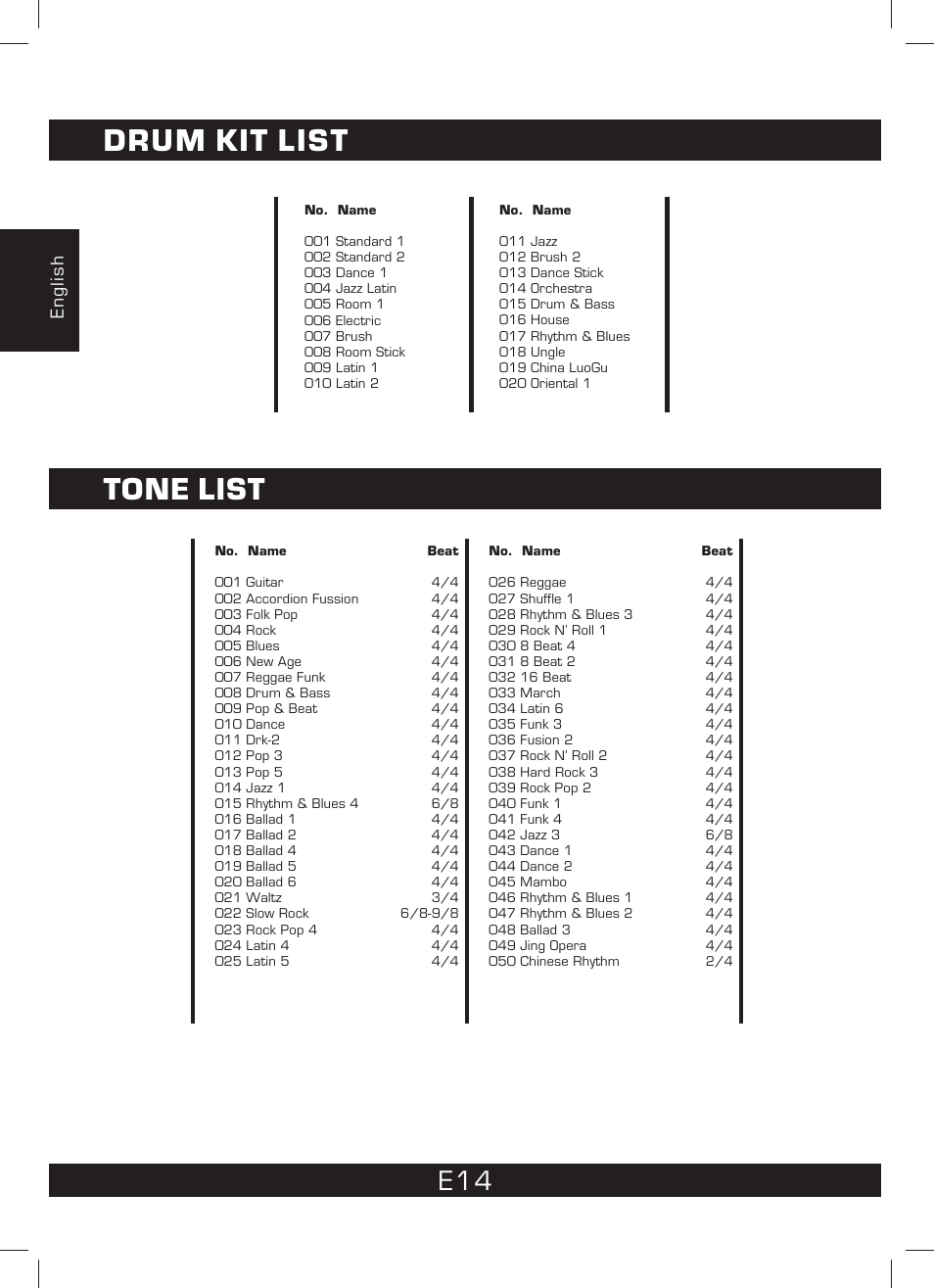 Drum kit list tone list | The Singing Machine SMI-1460 User Manual | Page 14 / 44