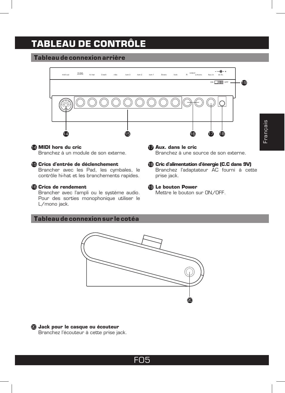 Tableau de contrôle, Tableau de connexion arrière, Tableau de connexion sur le cotéa | Français | The Singing Machine SMI-1460 User Manual | Page 19 / 44