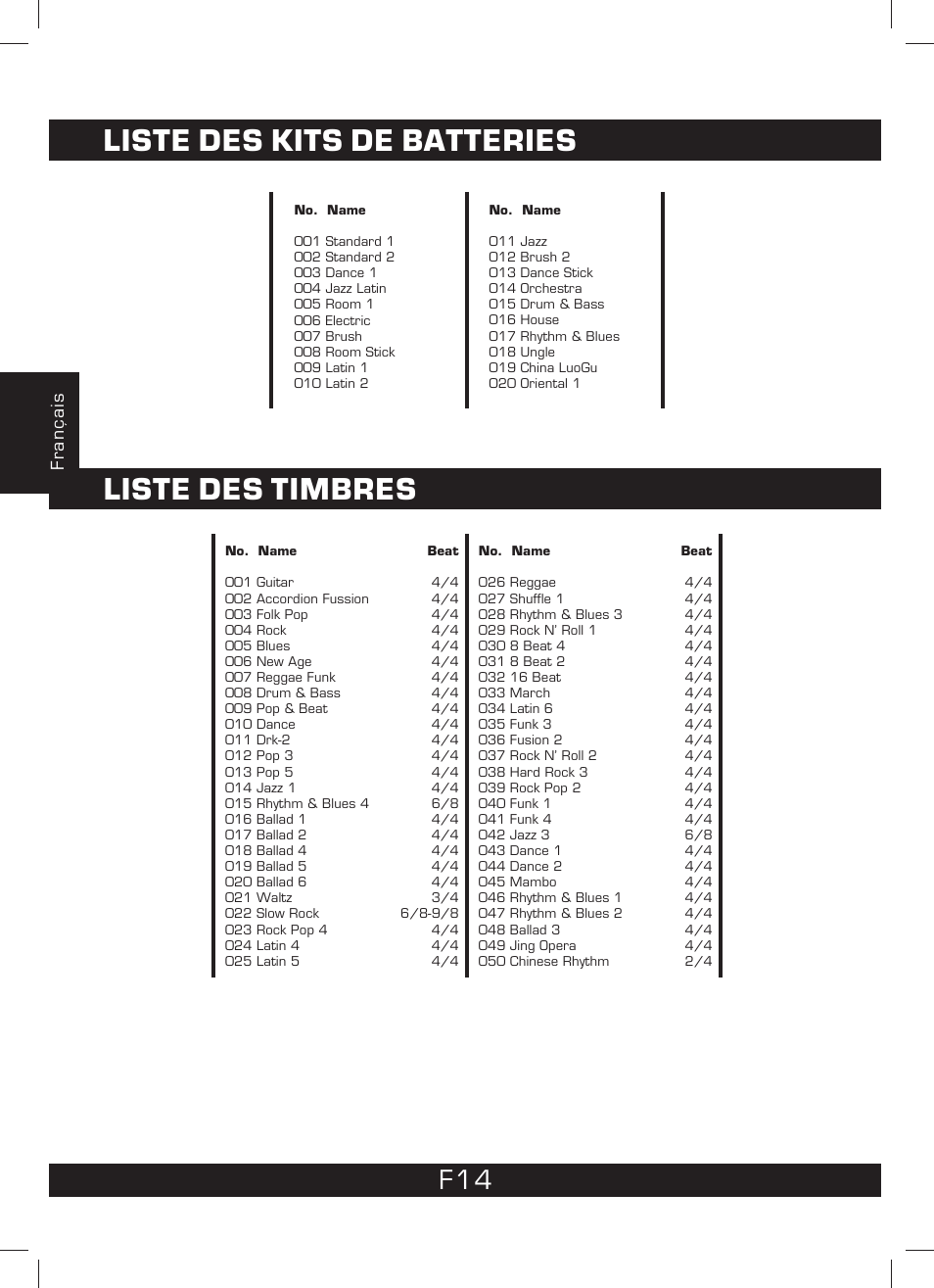 Liste des kits de batteries liste des timbres | The Singing Machine SMI-1460 User Manual | Page 28 / 44