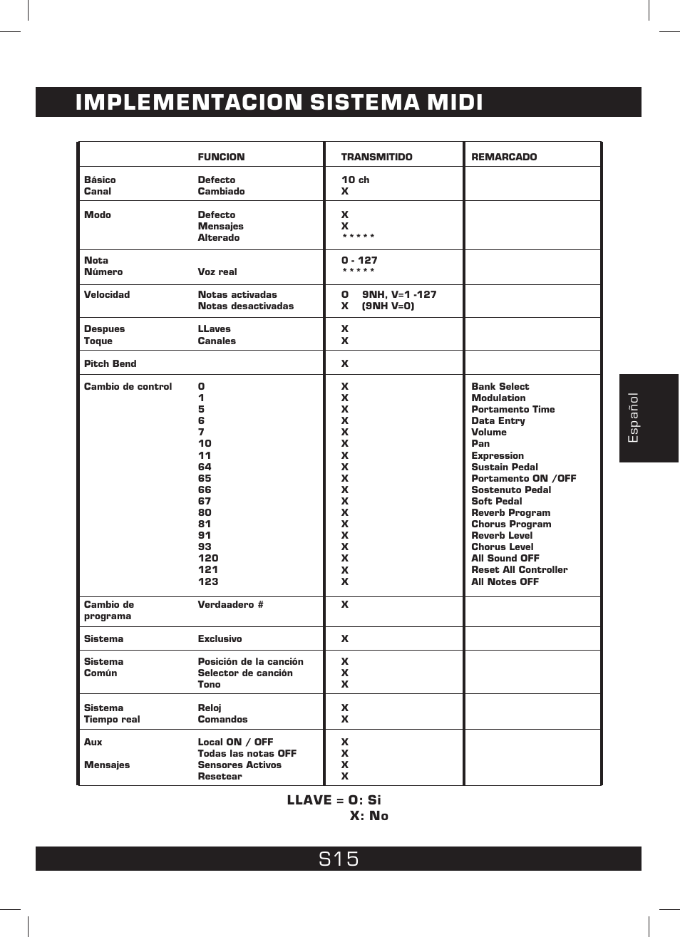 Implementacion sistema midi | The Singing Machine SMI-1460 User Manual | Page 43 / 44