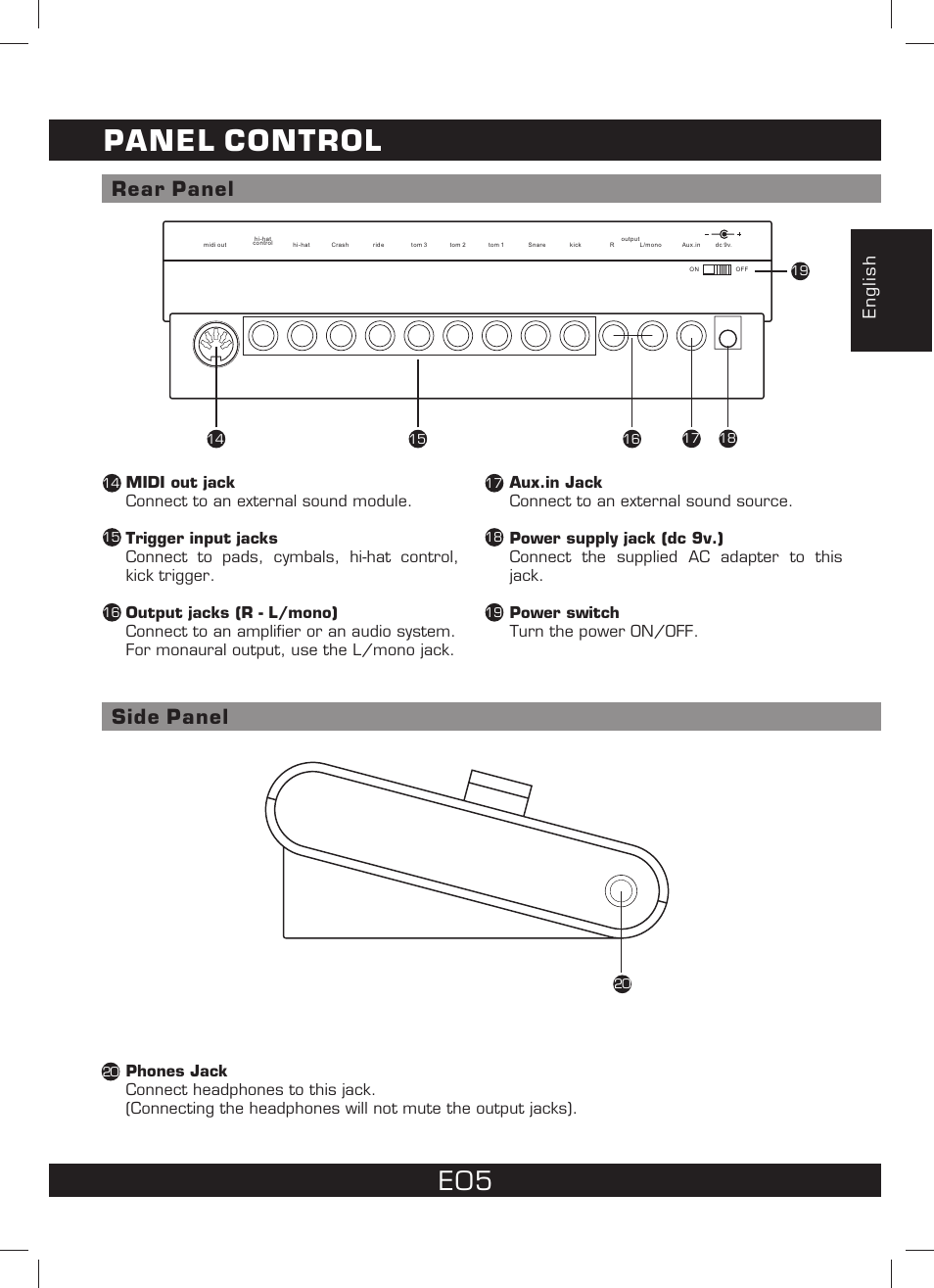 Panel control, Rear panel side panel, English | The Singing Machine SMI-1460 User Manual | Page 5 / 44