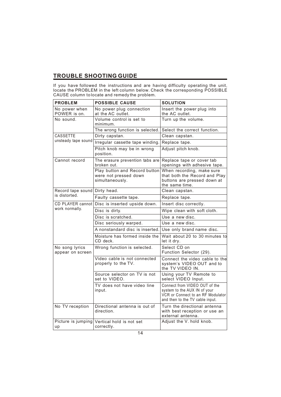 Trouble shooting guide | The Singing Machine STVG-700 User Manual | Page 15 / 20