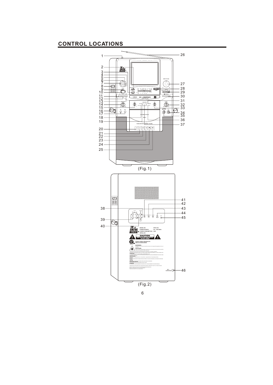 Control locations, 6(fig.1) (fig.2) | The Singing Machine STVG-700 User Manual | Page 7 / 20