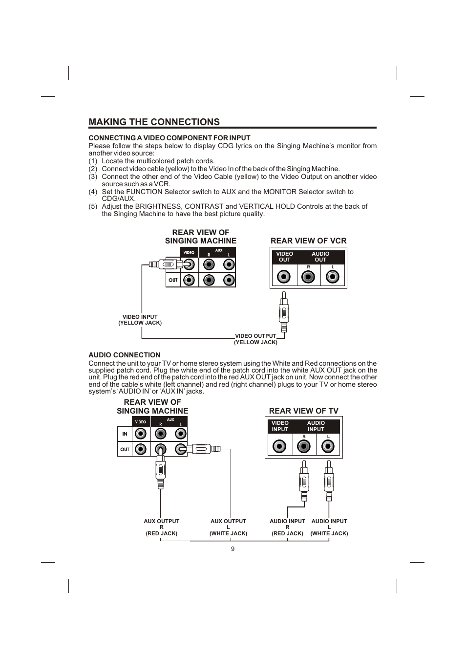 Making the connections, Rear view of singing machine rear view of vcr, Rear view of tv | Rear view of singing machine | The Singing Machine STVG-710 User Manual | Page 10 / 20