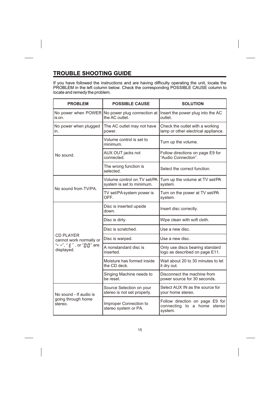 Trouble shooting guide | The Singing Machine STVG-710 User Manual | Page 16 / 20