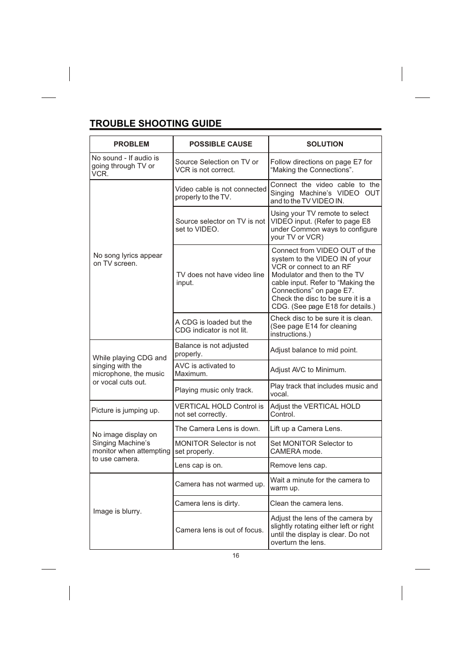 Trouble shooting guide | The Singing Machine STVG-710 User Manual | Page 17 / 20