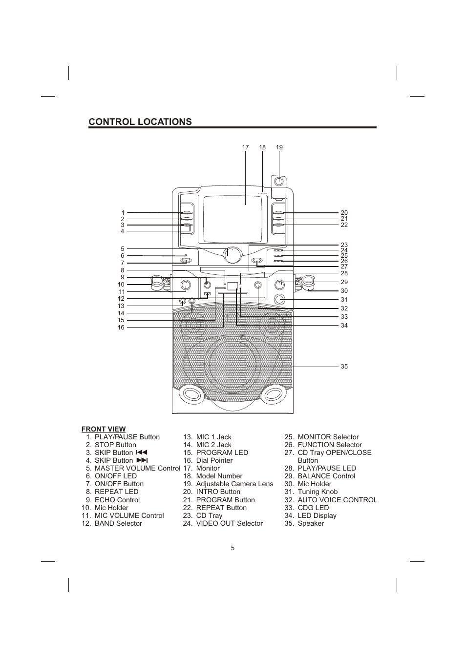 Control locations | The Singing Machine STVG-710 User Manual | Page 6 / 20