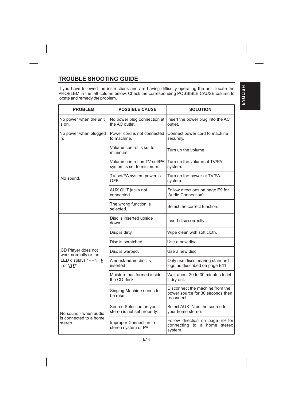 Trouble shooting guide | The Singing Machine STVG-520 User Manual | Page 15 / 56