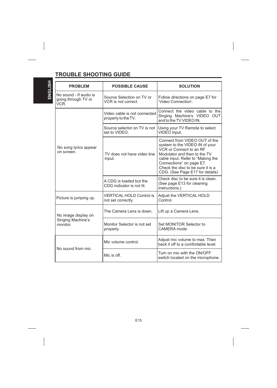 Trouble shooting guide | The Singing Machine STVG-520 User Manual | Page 16 / 56