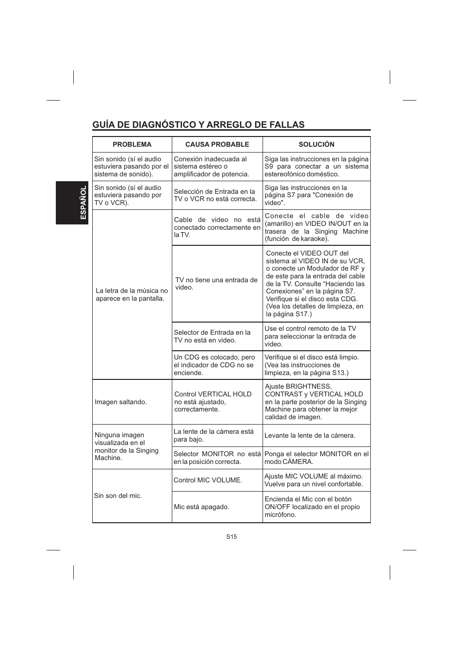Guía de diagnóstico y arreglo de fallas | The Singing Machine STVG-520 User Manual | Page 34 / 56