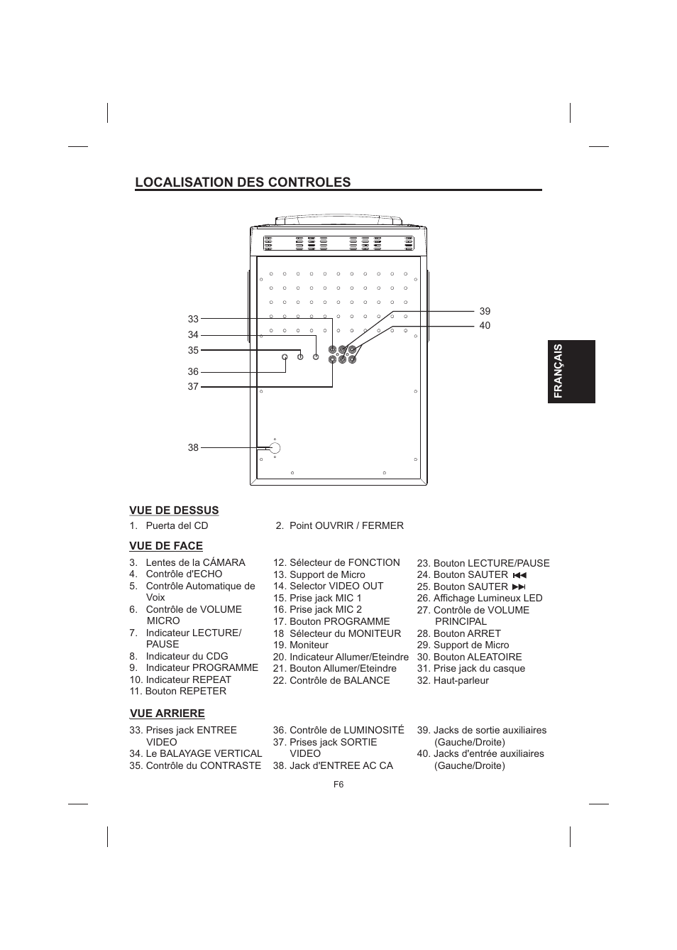 Localisation des controles | The Singing Machine STVG-520 User Manual | Page 43 / 56