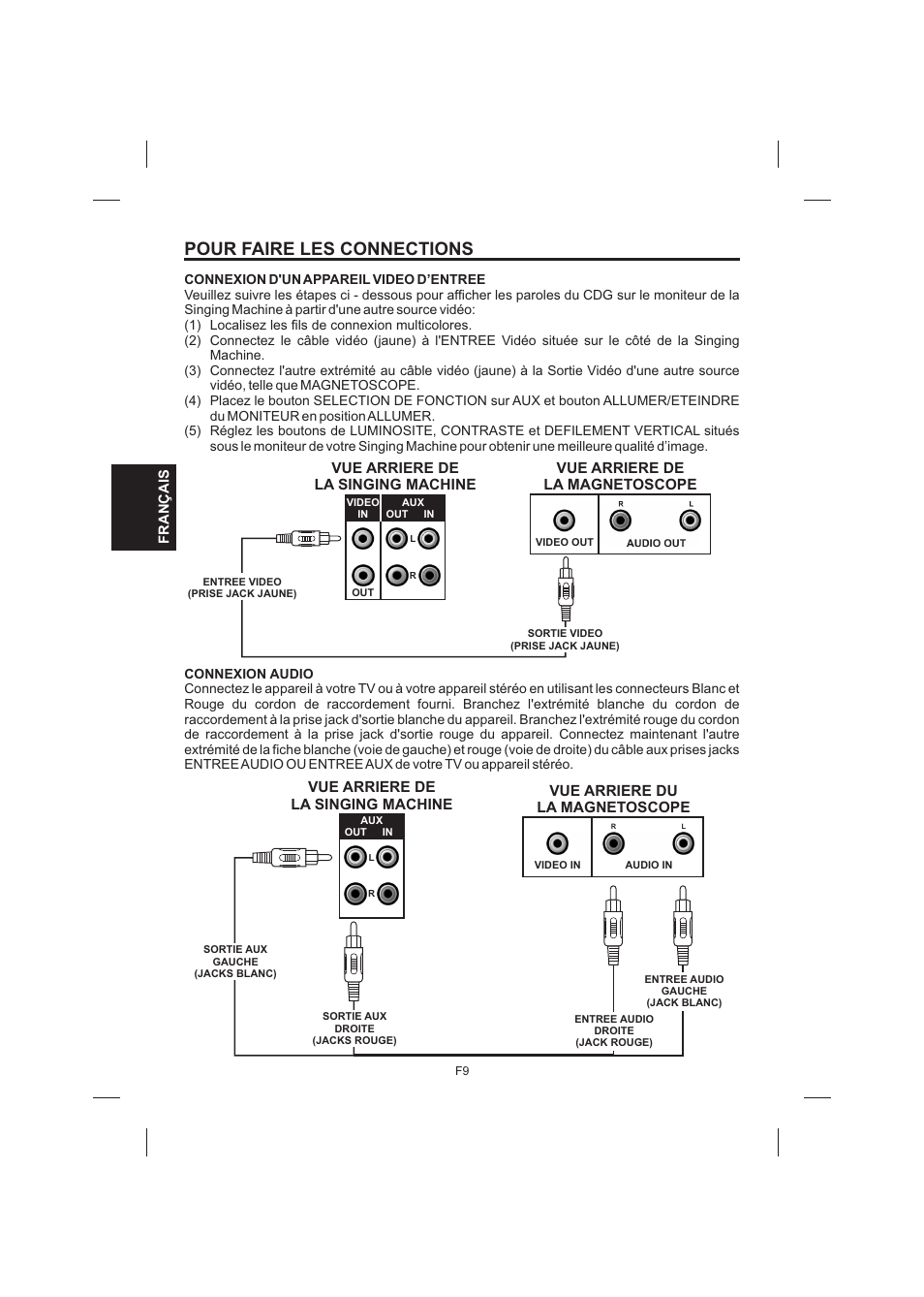 Pour faire les connections | The Singing Machine STVG-520 User Manual | Page 46 / 56