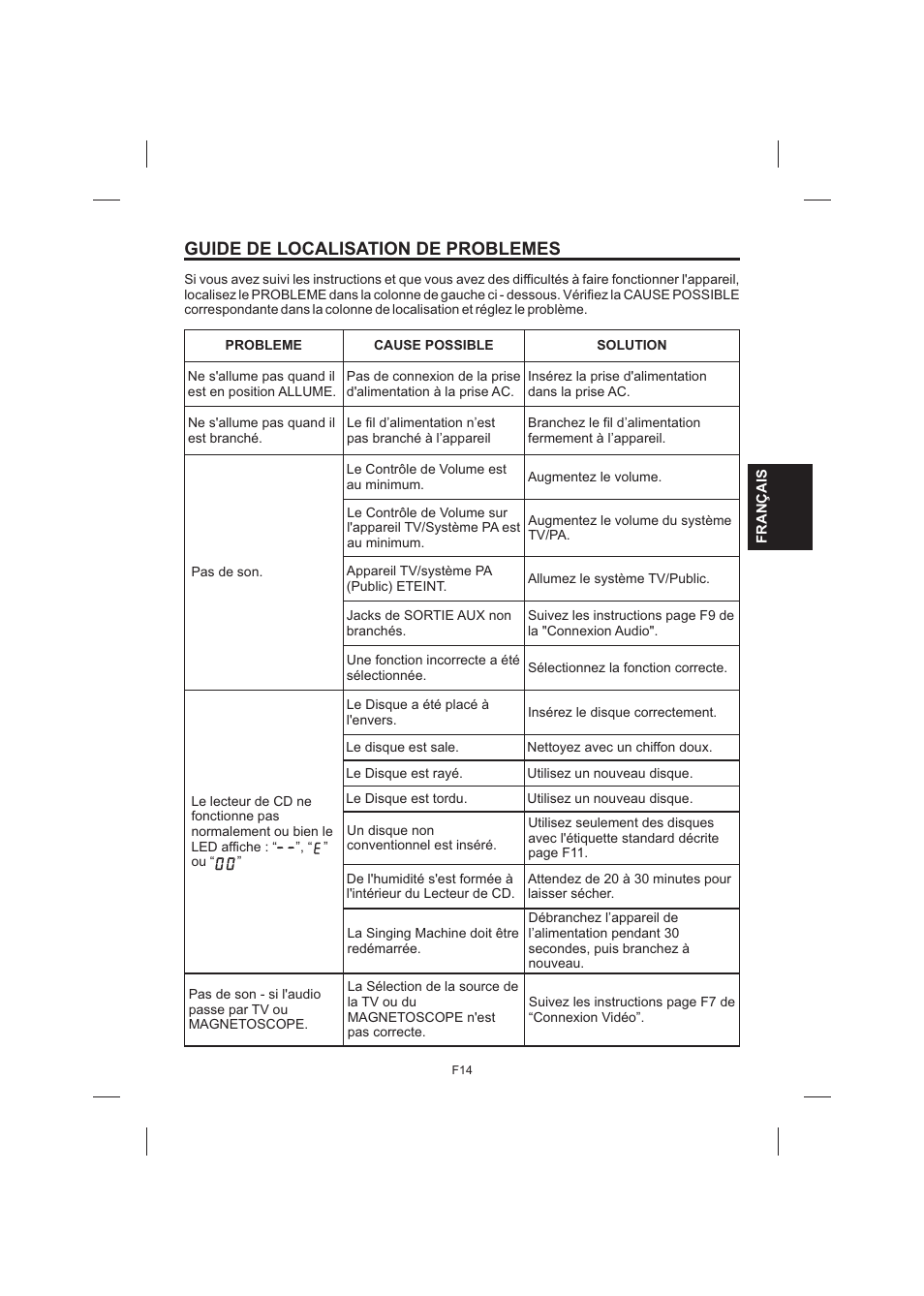 Guide de localisation de problemes | The Singing Machine STVG-520 User Manual | Page 51 / 56