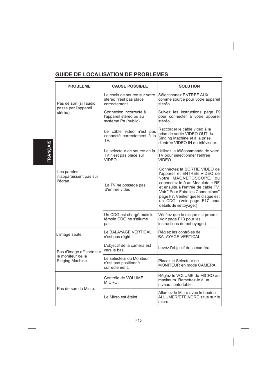 Guide de localisation de problemes | The Singing Machine STVG-520 User Manual | Page 52 / 56