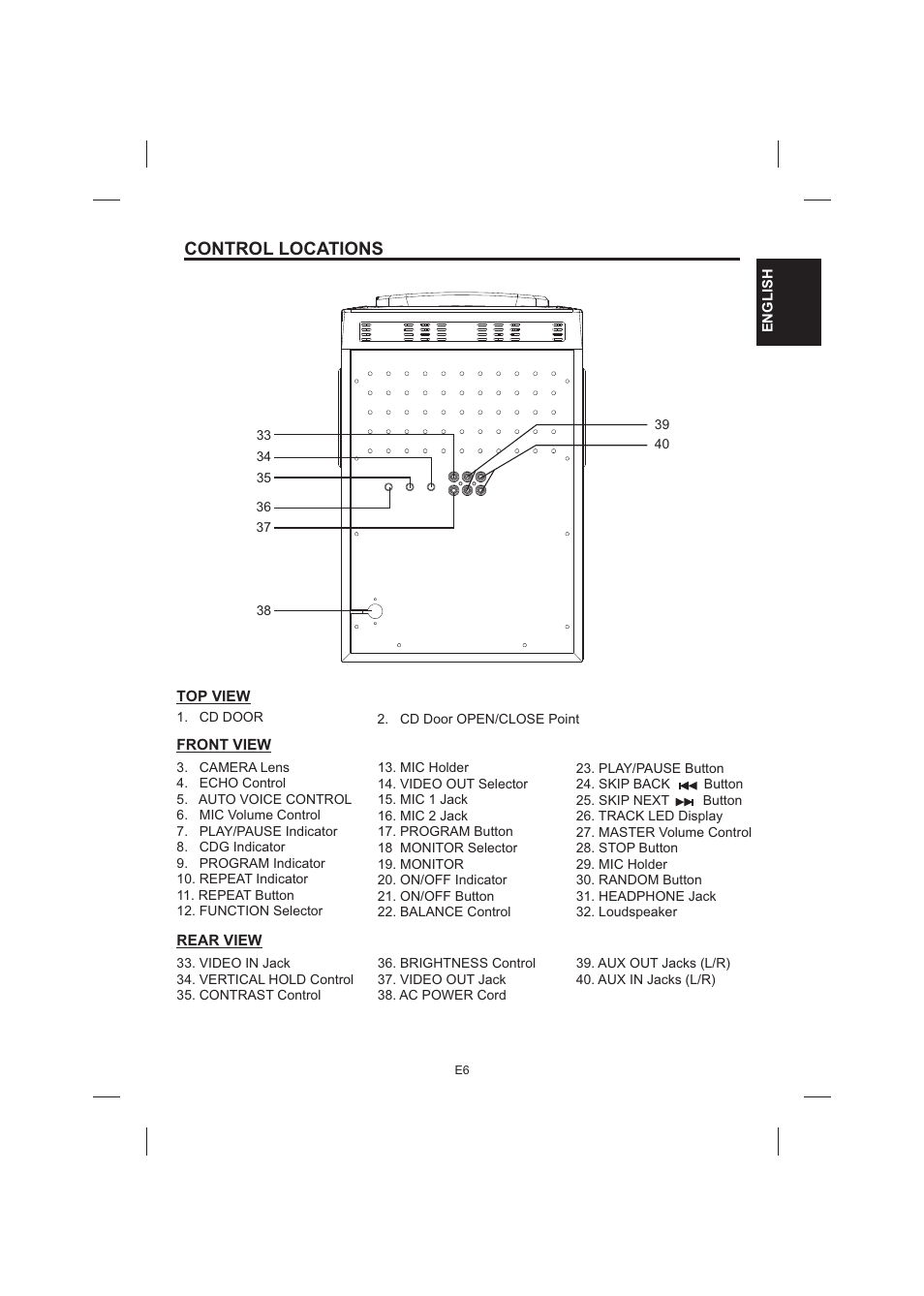 Control locations | The Singing Machine STVG-520 User Manual | Page 7 / 56