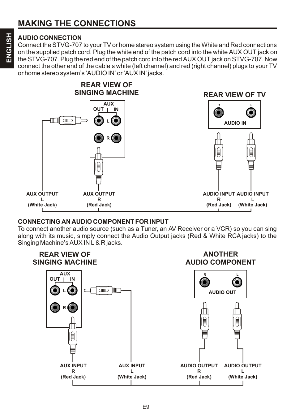 Making the connections, Rear view of singing machine rear view of tv, English | The Singing Machine STVG-707 User Manual | Page 10 / 24