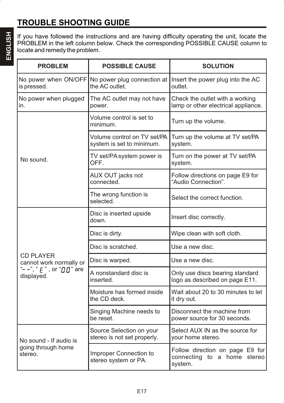 Trouble shooting guide | The Singing Machine STVG-707 User Manual | Page 18 / 24