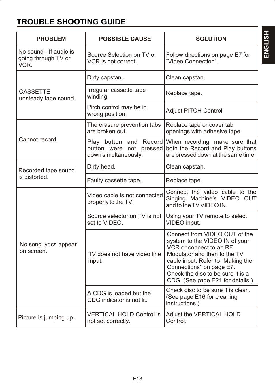 Trouble shooting guide | The Singing Machine STVG-707 User Manual | Page 19 / 24