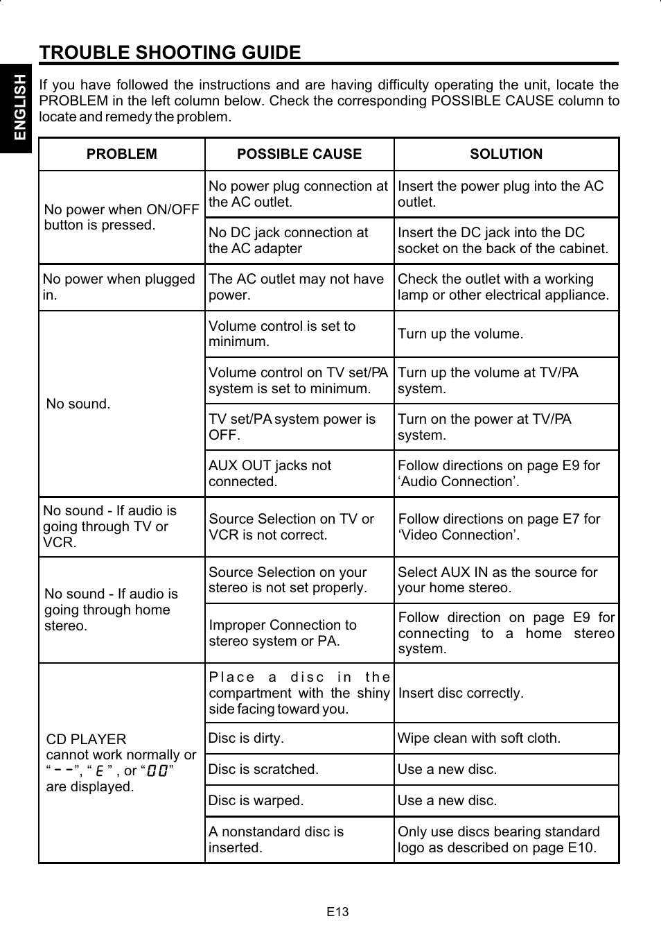 Trouble shooting guide | The Singing Machine SMG-180 User Manual | Page 14 / 20