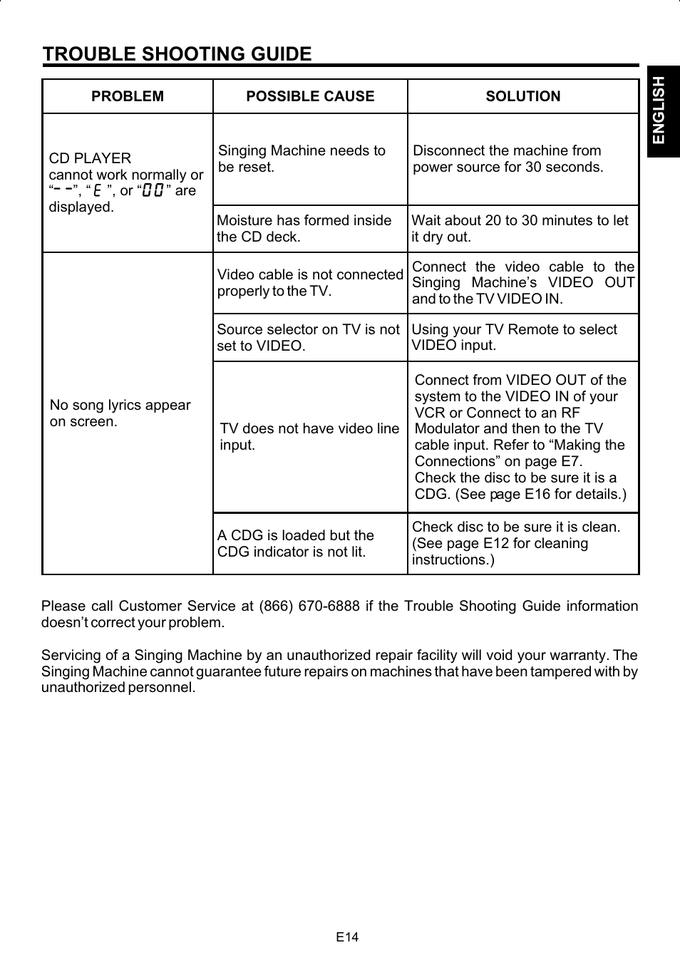 Trouble shooting guide | The Singing Machine SMG-180 User Manual | Page 15 / 20