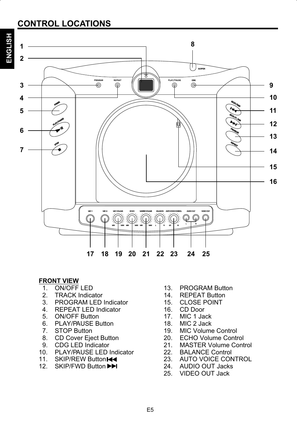 Control locations, En g l is h | The Singing Machine SMG-180 User Manual | Page 6 / 20