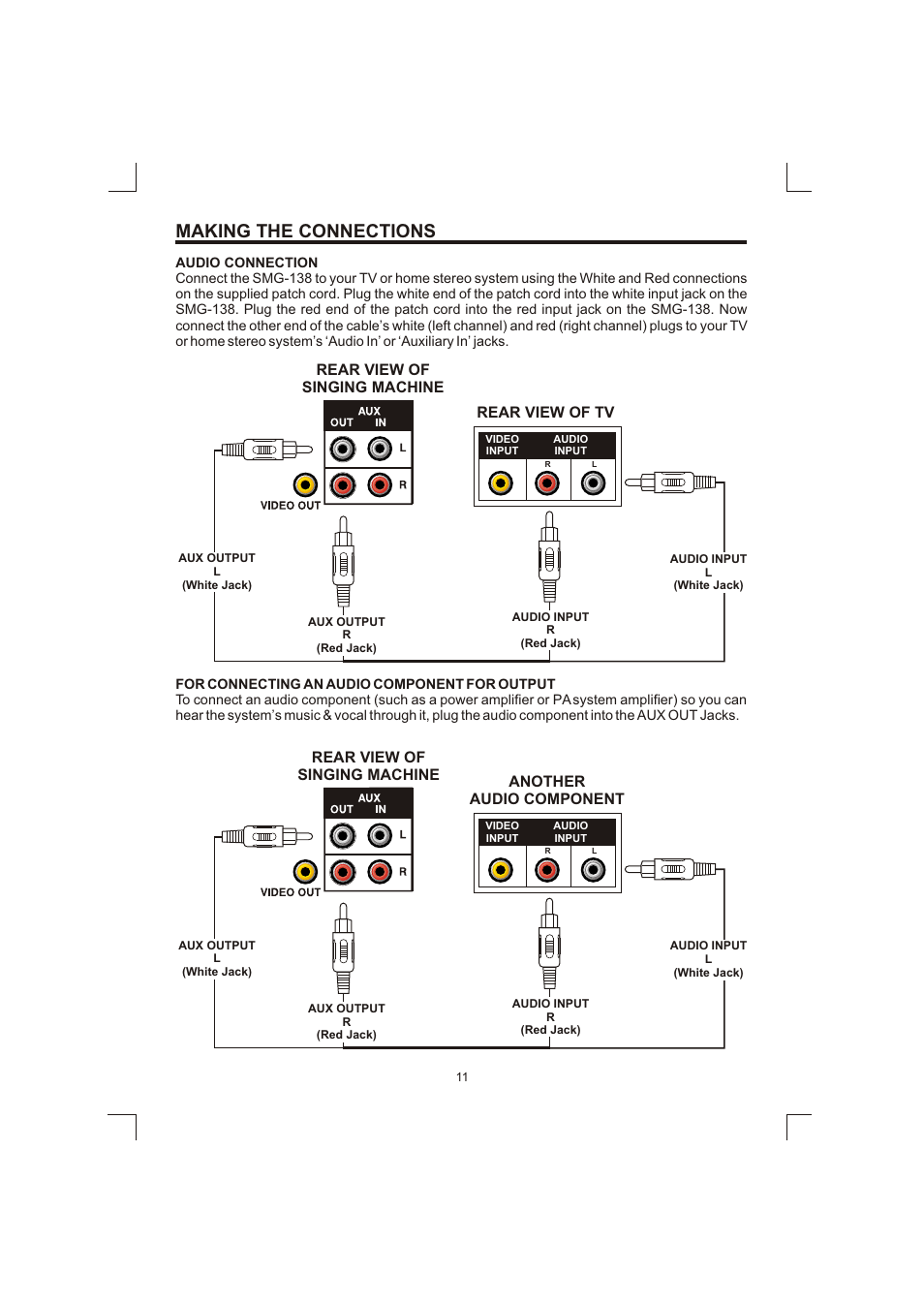 Making the connections, Rear view of singing machine rear view of tv | The Singing Machine SMG-138 User Manual | Page 12 / 20