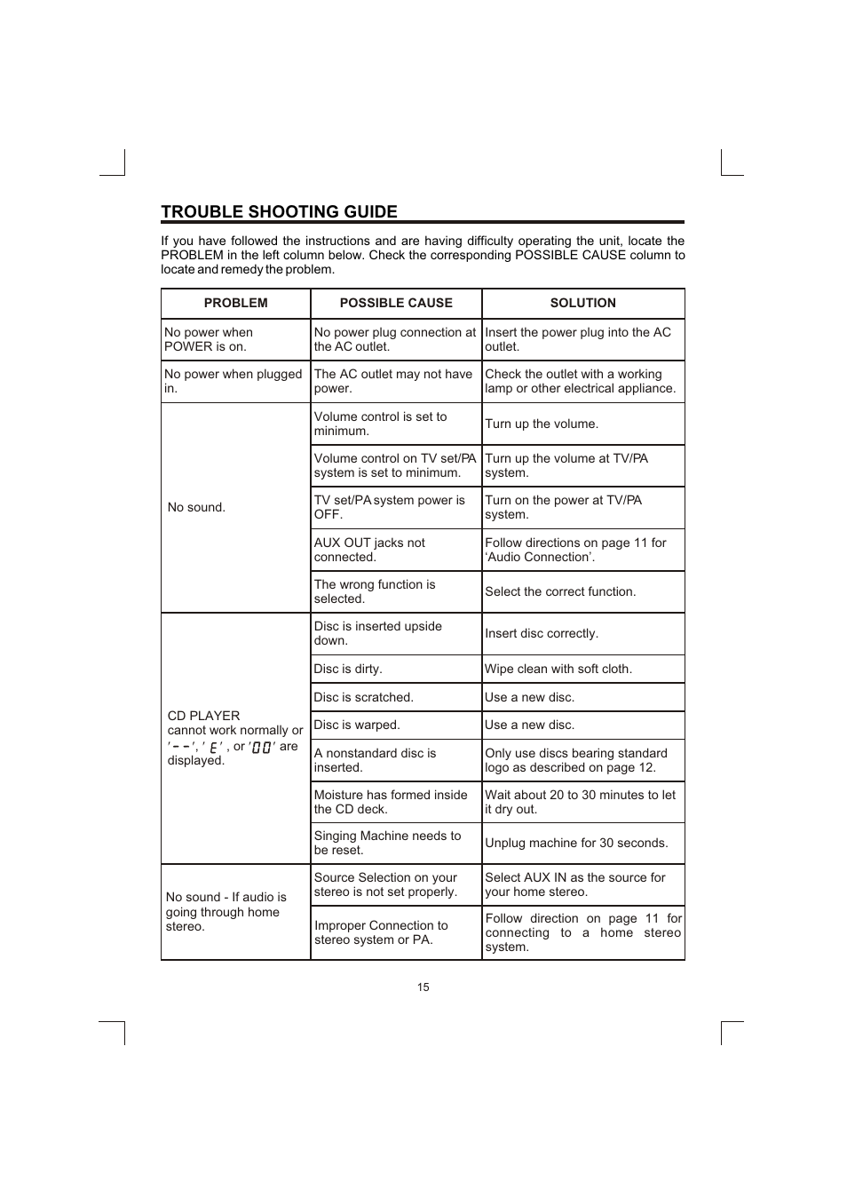 Trouble shooting guide | The Singing Machine SMG-138 User Manual | Page 16 / 20