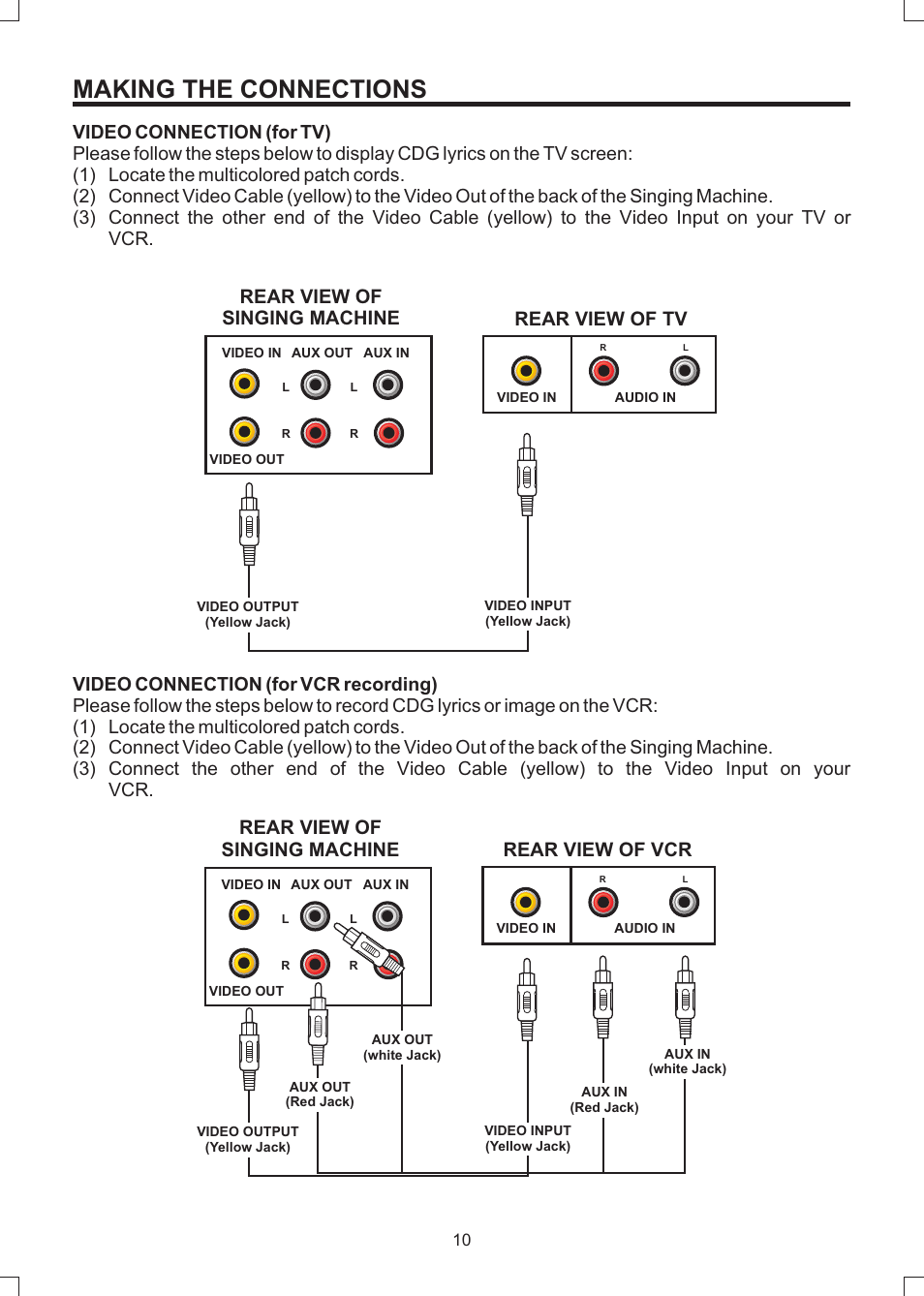 Making the connections, Rear view of tv, Rear view of singing machine | Rear view of vcr | The Singing Machine SMVG-600 User Manual | Page 11 / 24