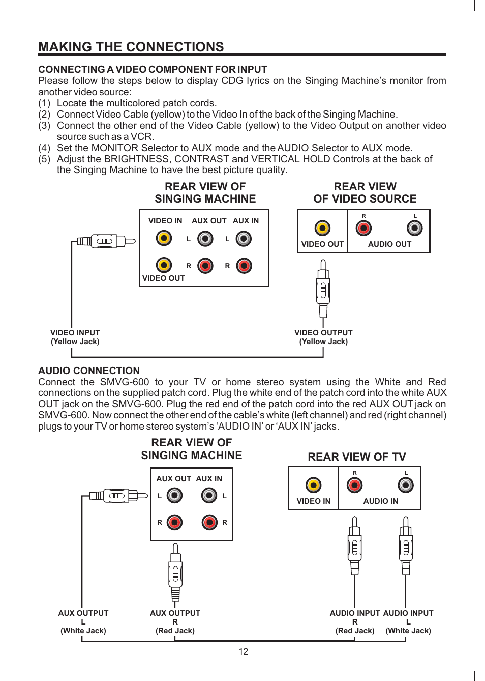 Making the connections, Rear view of singing machine rear view of tv, Rear view of video source | Rear view of singing machine | The Singing Machine SMVG-600 User Manual | Page 13 / 24