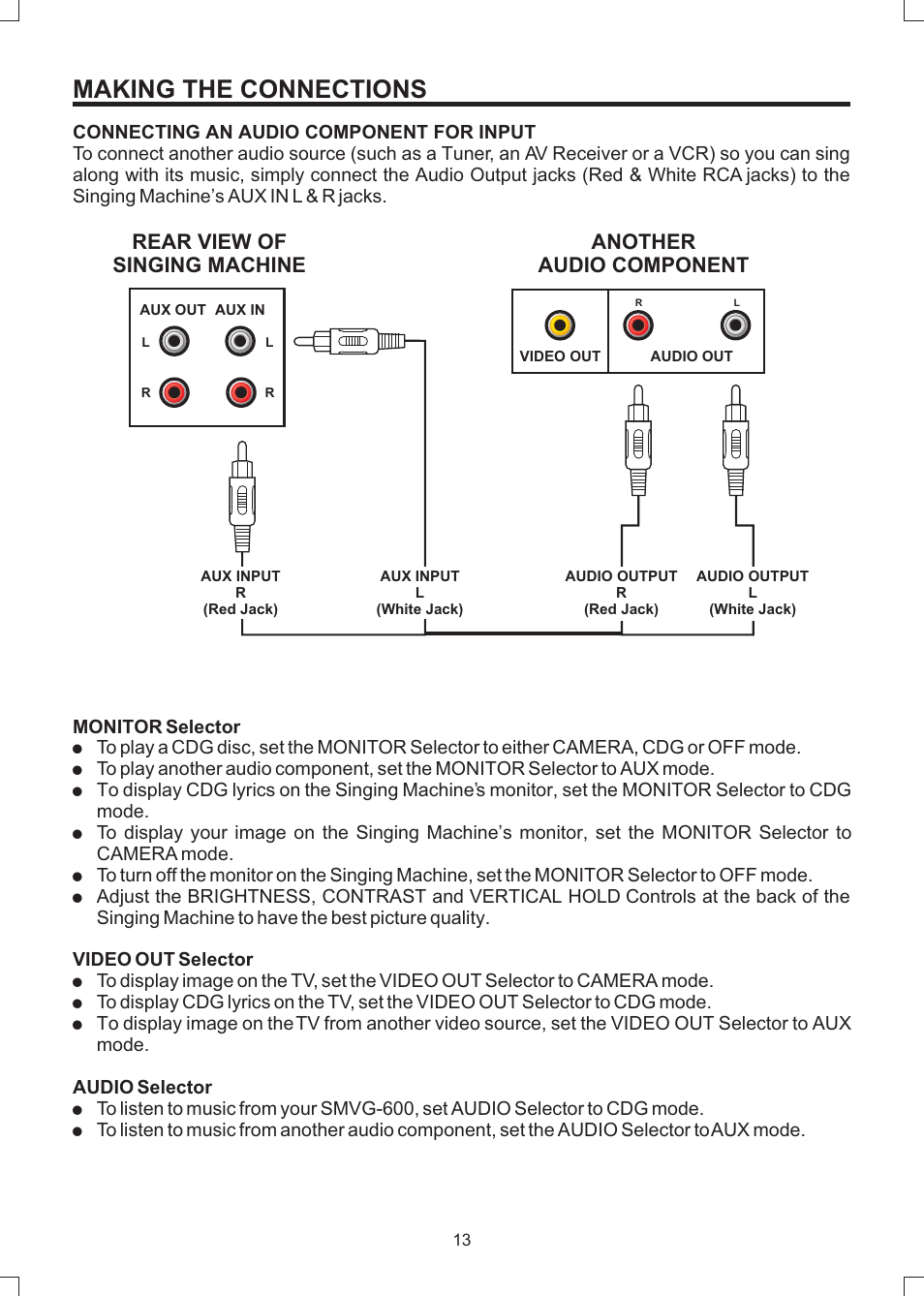 Making the connections | The Singing Machine SMVG-600 User Manual | Page 14 / 24