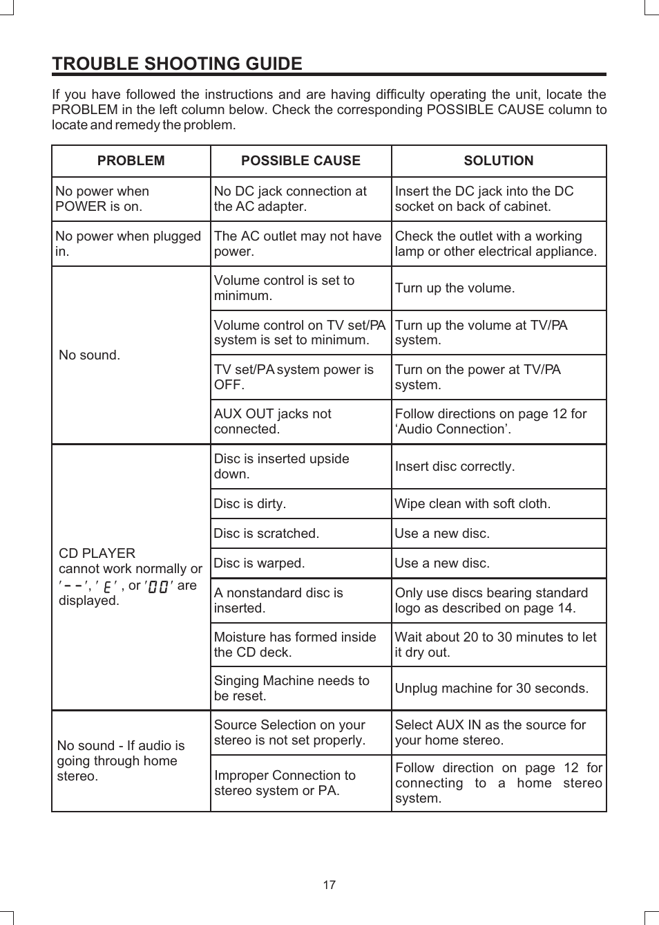 Trouble shooting guide | The Singing Machine SMVG-600 User Manual | Page 18 / 24