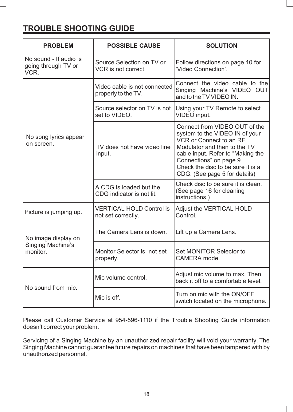 Trouble shooting guide | The Singing Machine SMVG-600 User Manual | Page 19 / 24