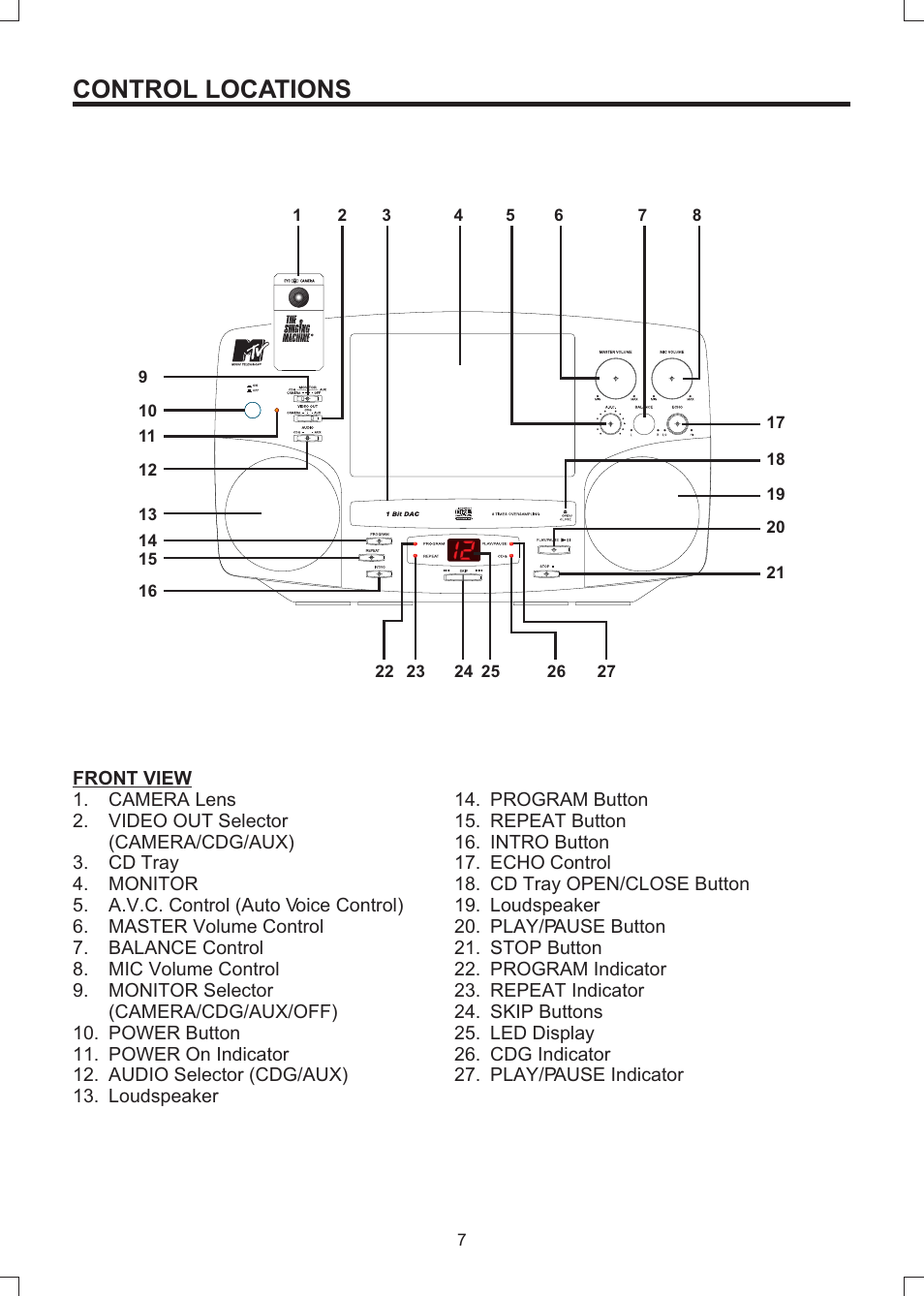 Control locations | The Singing Machine SMVG-600 User Manual | Page 8 / 24